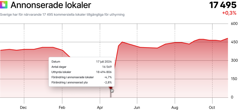 Negative graph